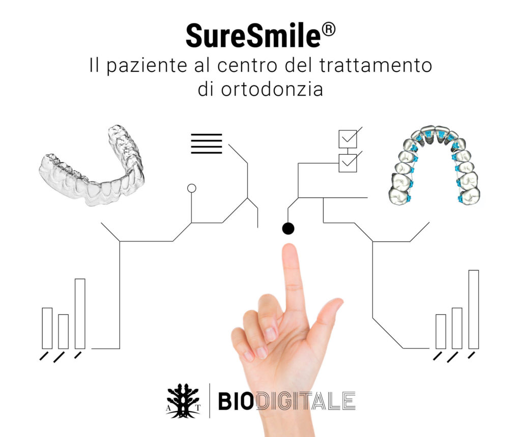 Trattamenti ortodontici padova